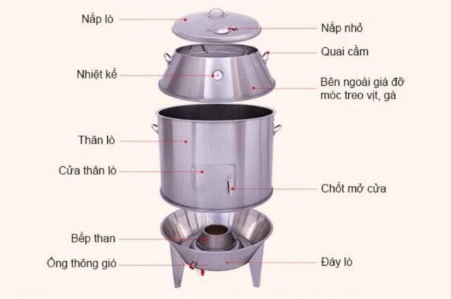 Cấu tạo chi tiết của lò quay vịt không khói