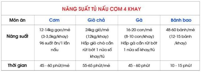 Năng suất tủ nấu cơm 4 khay