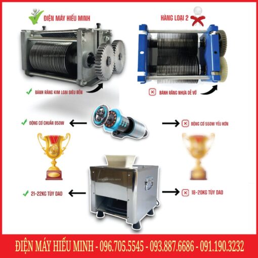 Máy thái thịt RS-85P - Hình ảnh 2